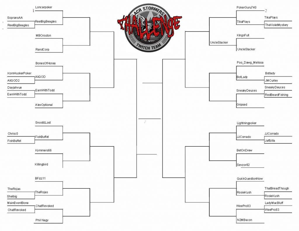 HU Challenge - Round 2 ⋆ ACR Stormers